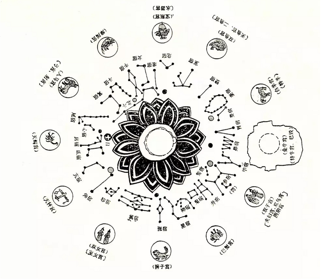 宣化遼墓壁畫(huà)十二宮二十八宿圖.jpg